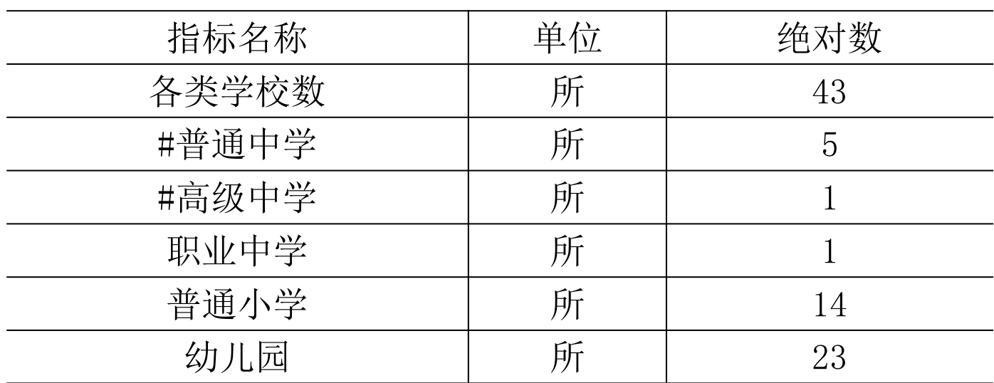 table