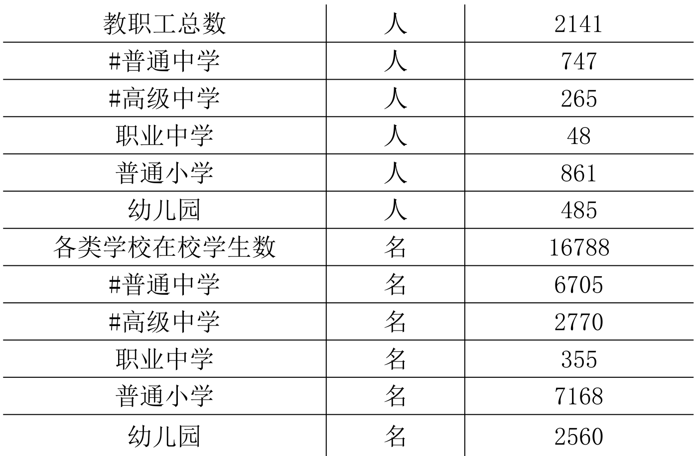 table