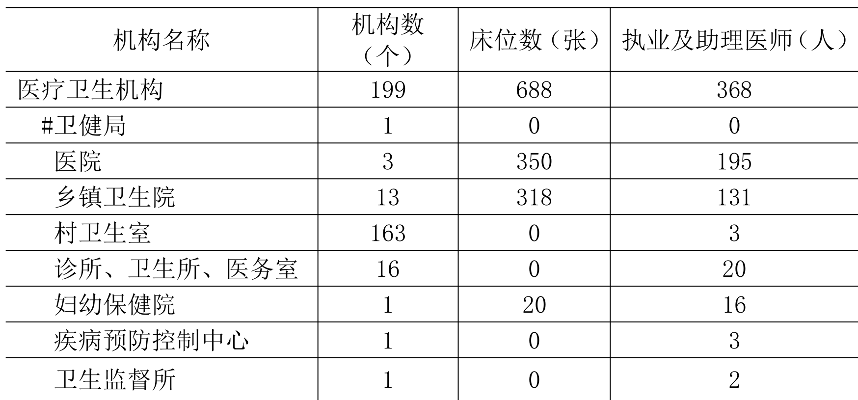 table