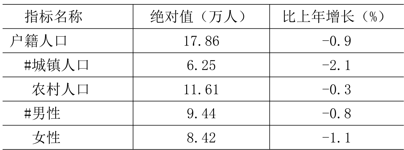 table