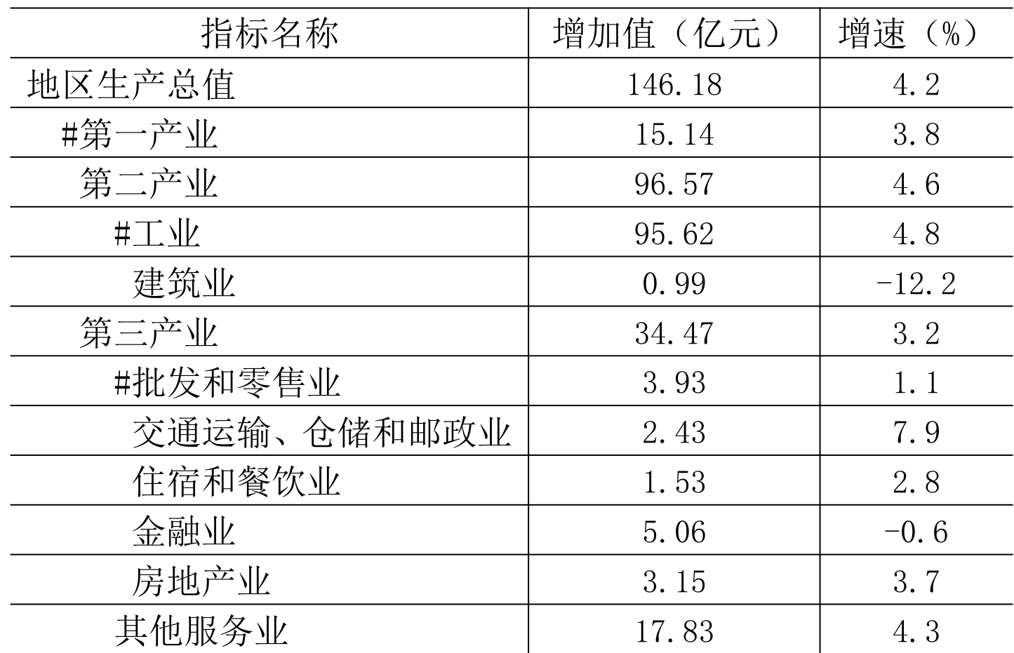 table