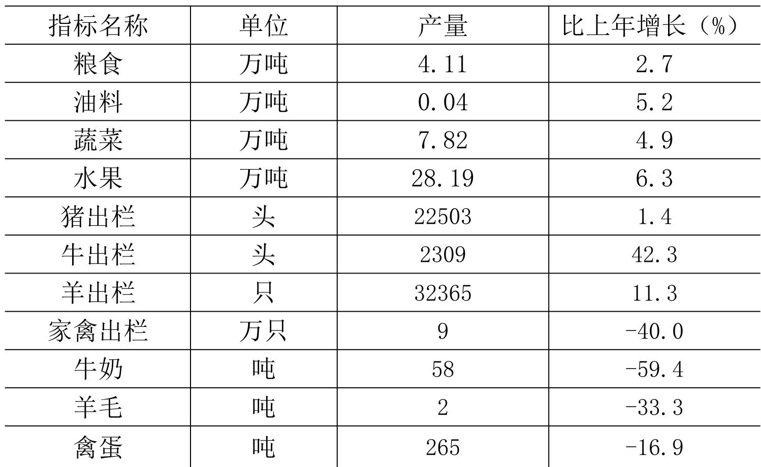 table