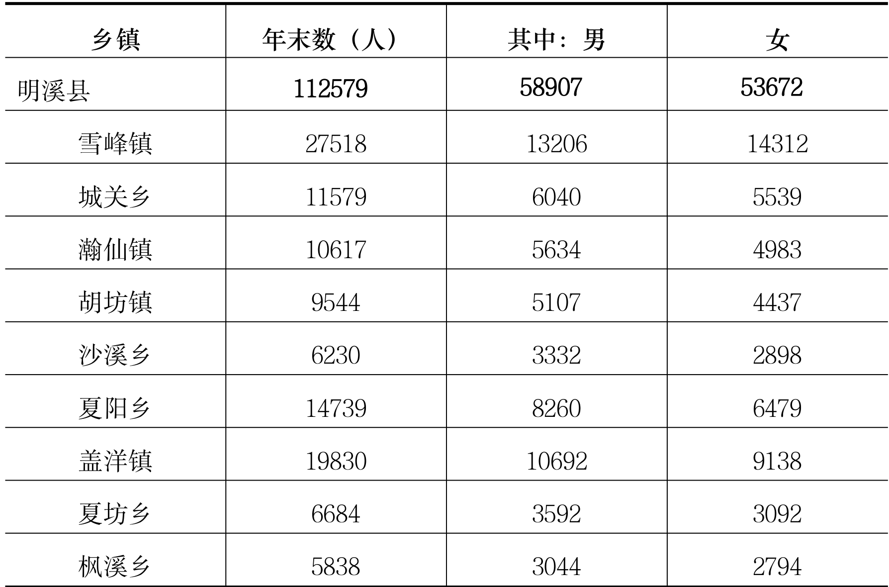 table