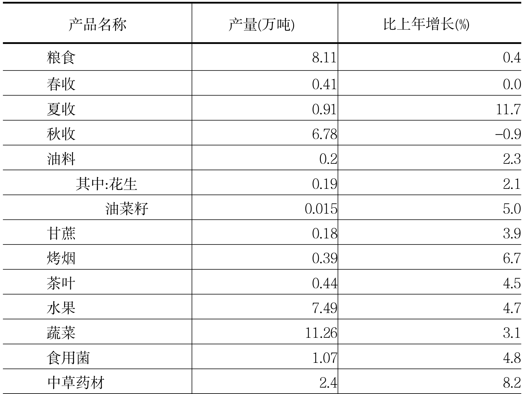table