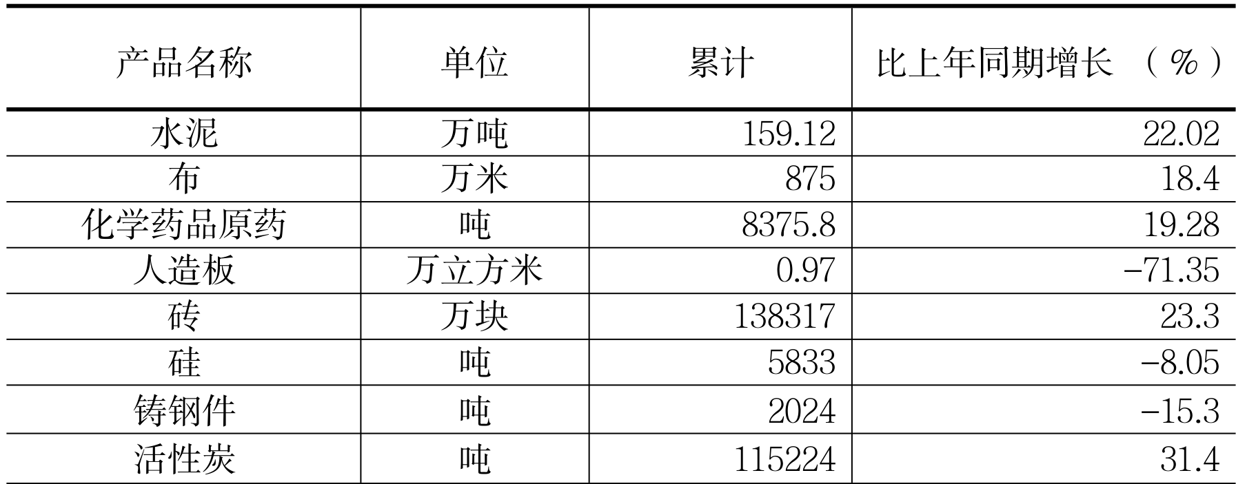 table
