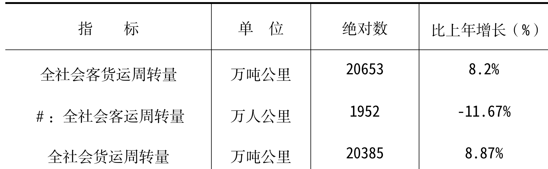 table