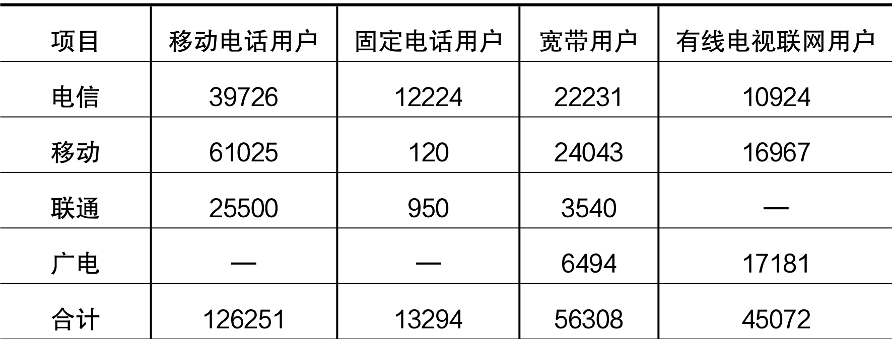 table