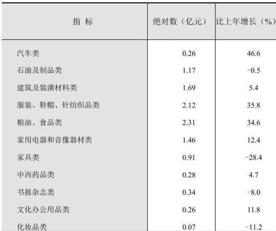 table