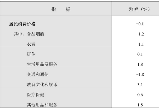 table