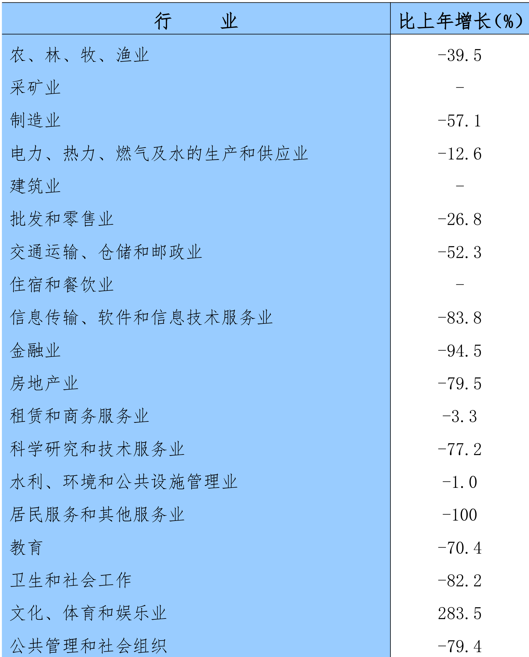 table