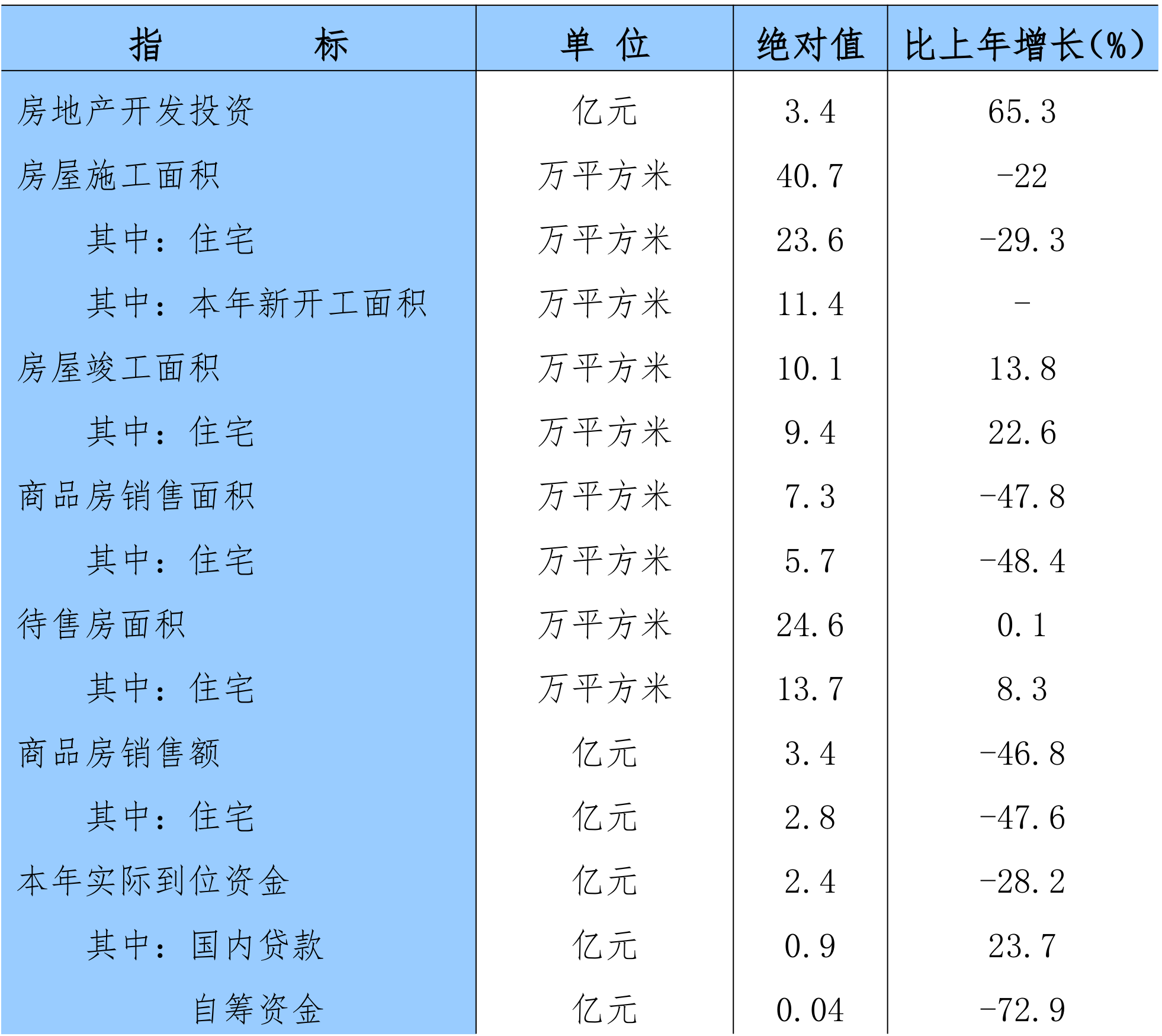 table
