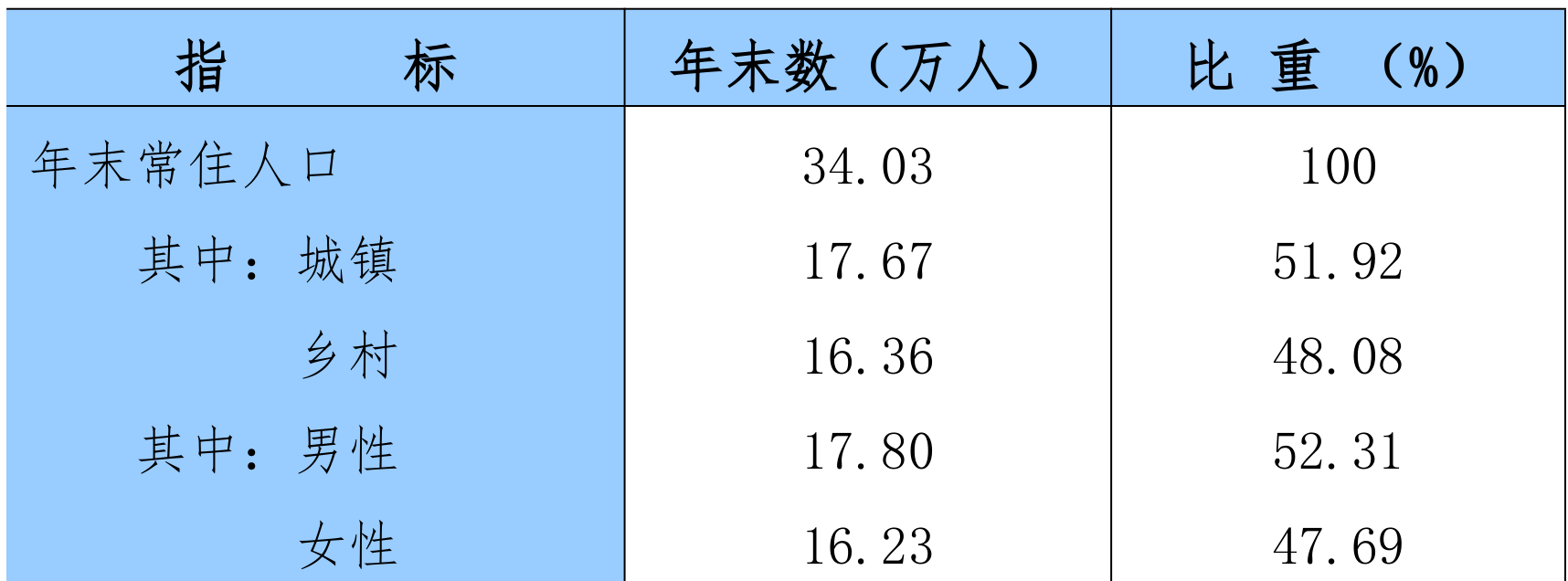 table