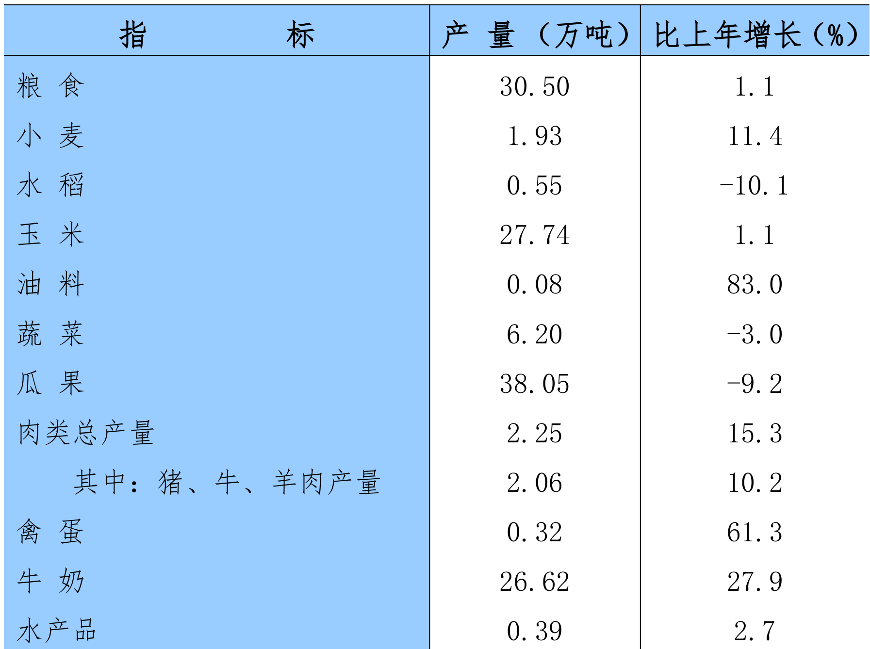 table