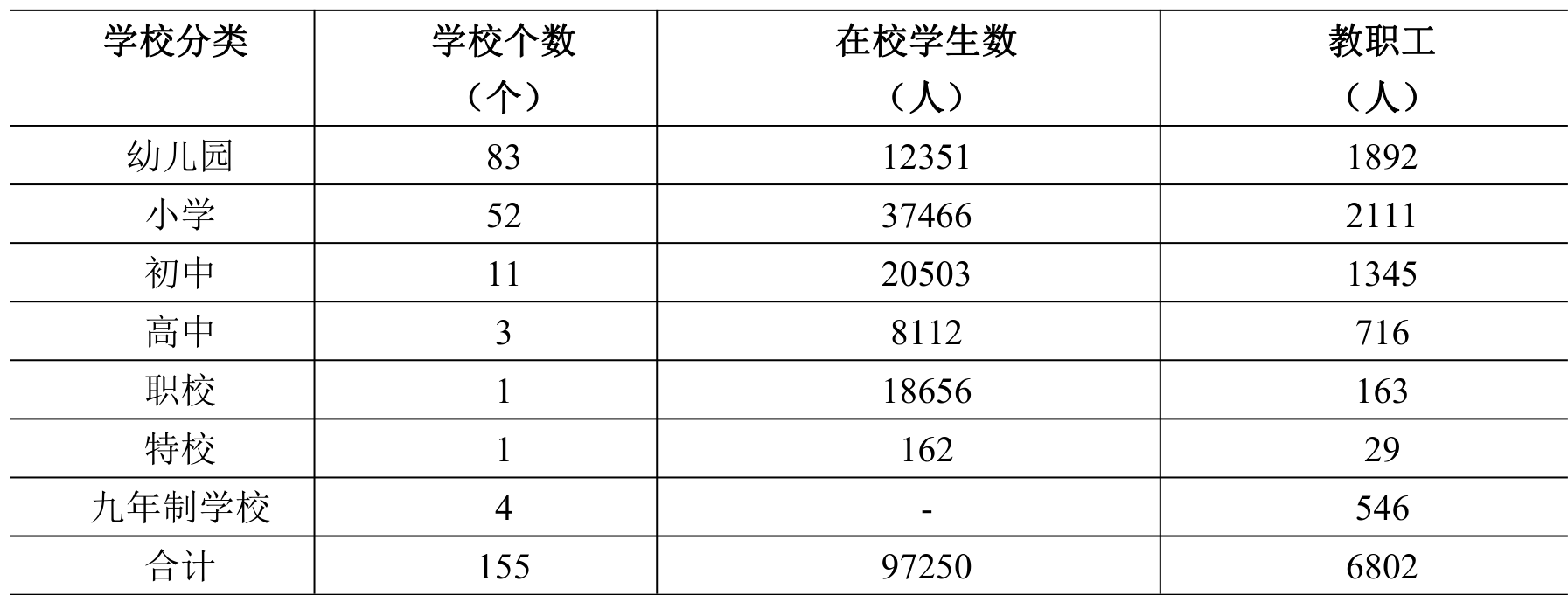 table