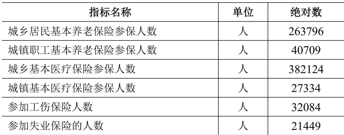 table