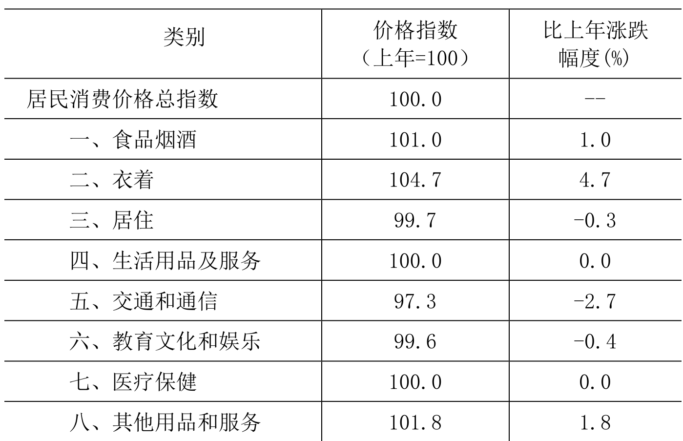 table