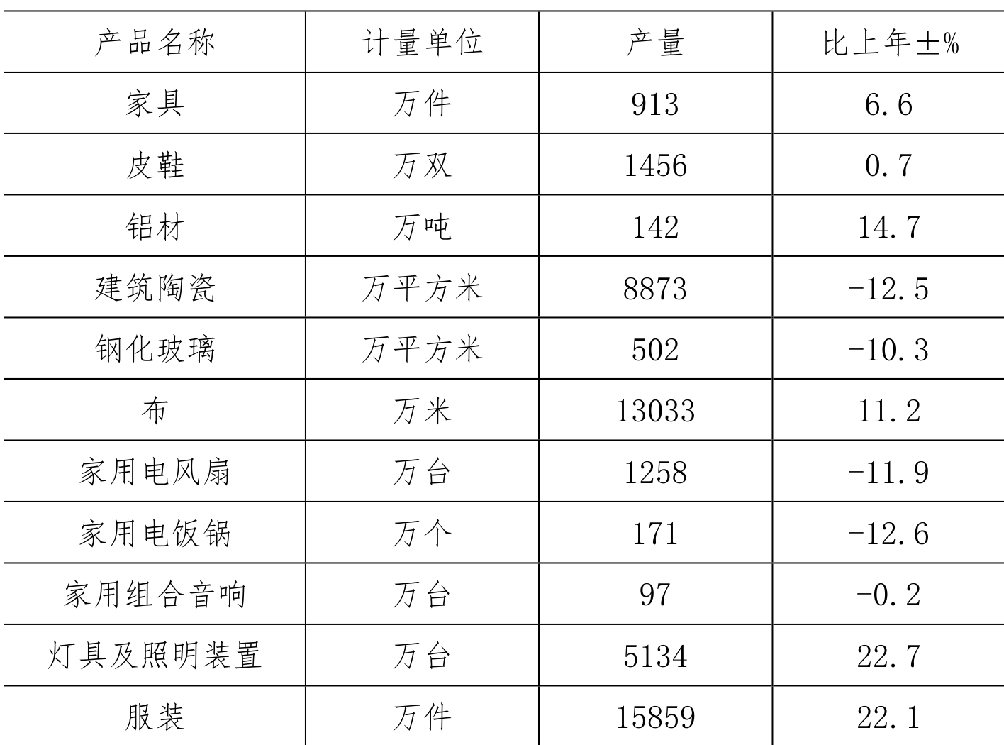 table