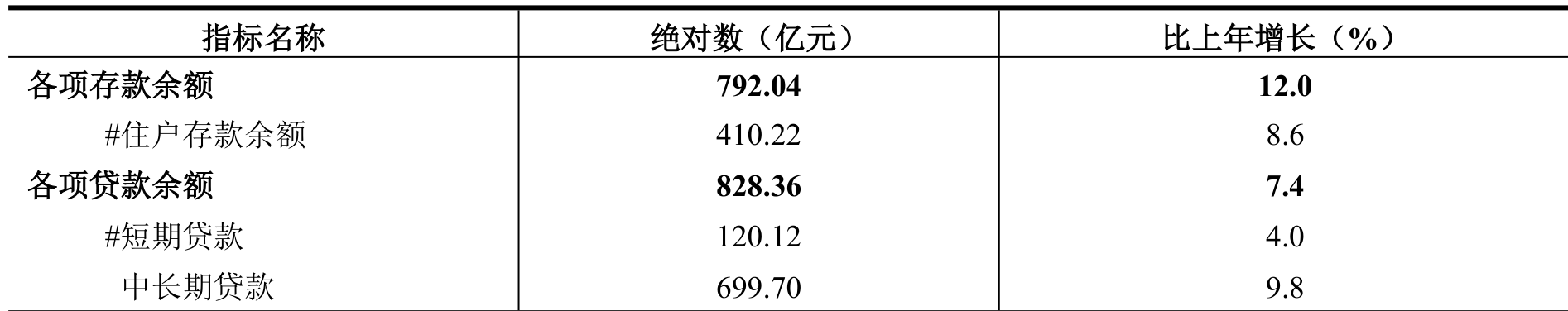 table