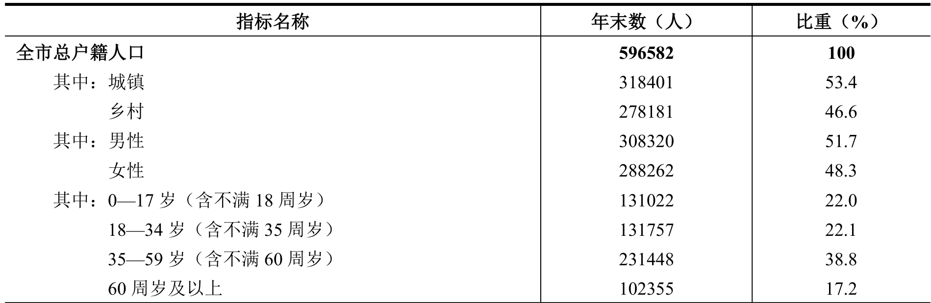 table