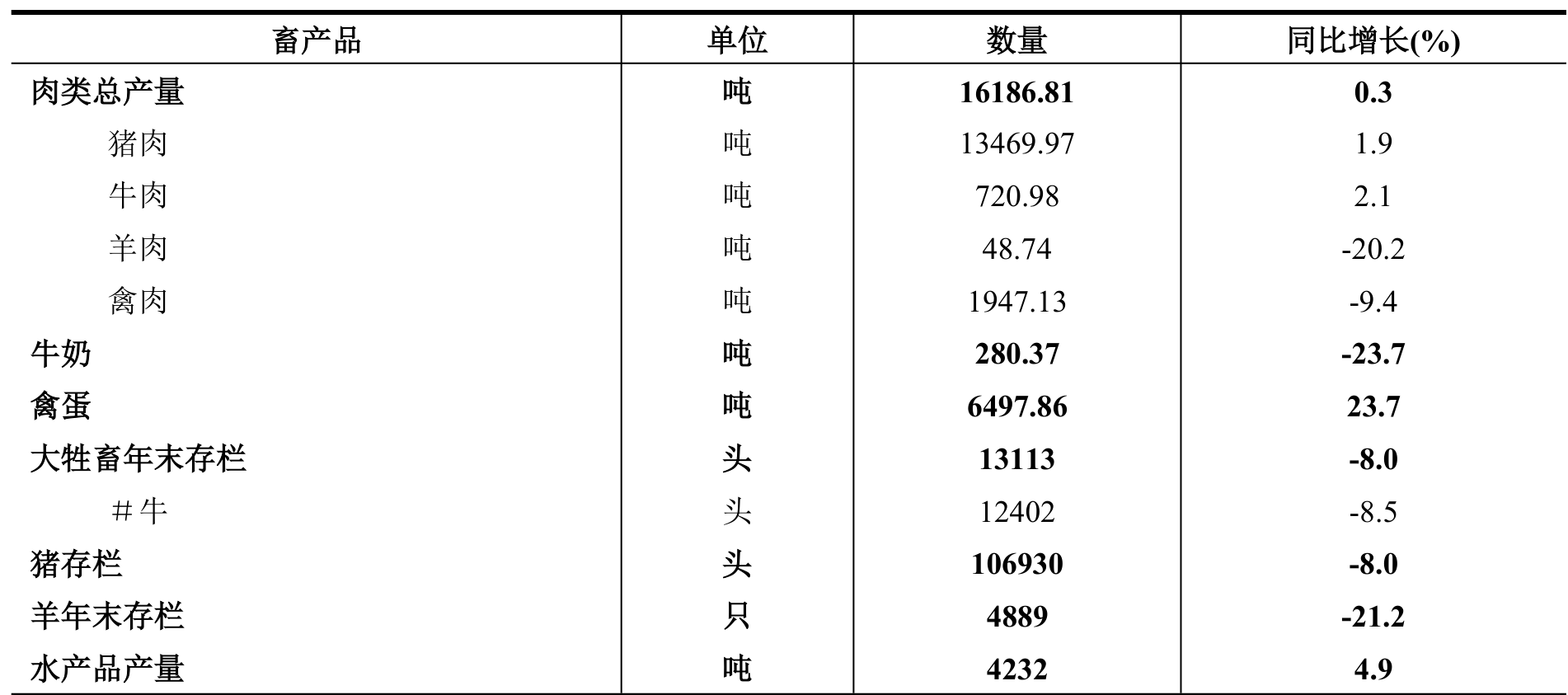 table