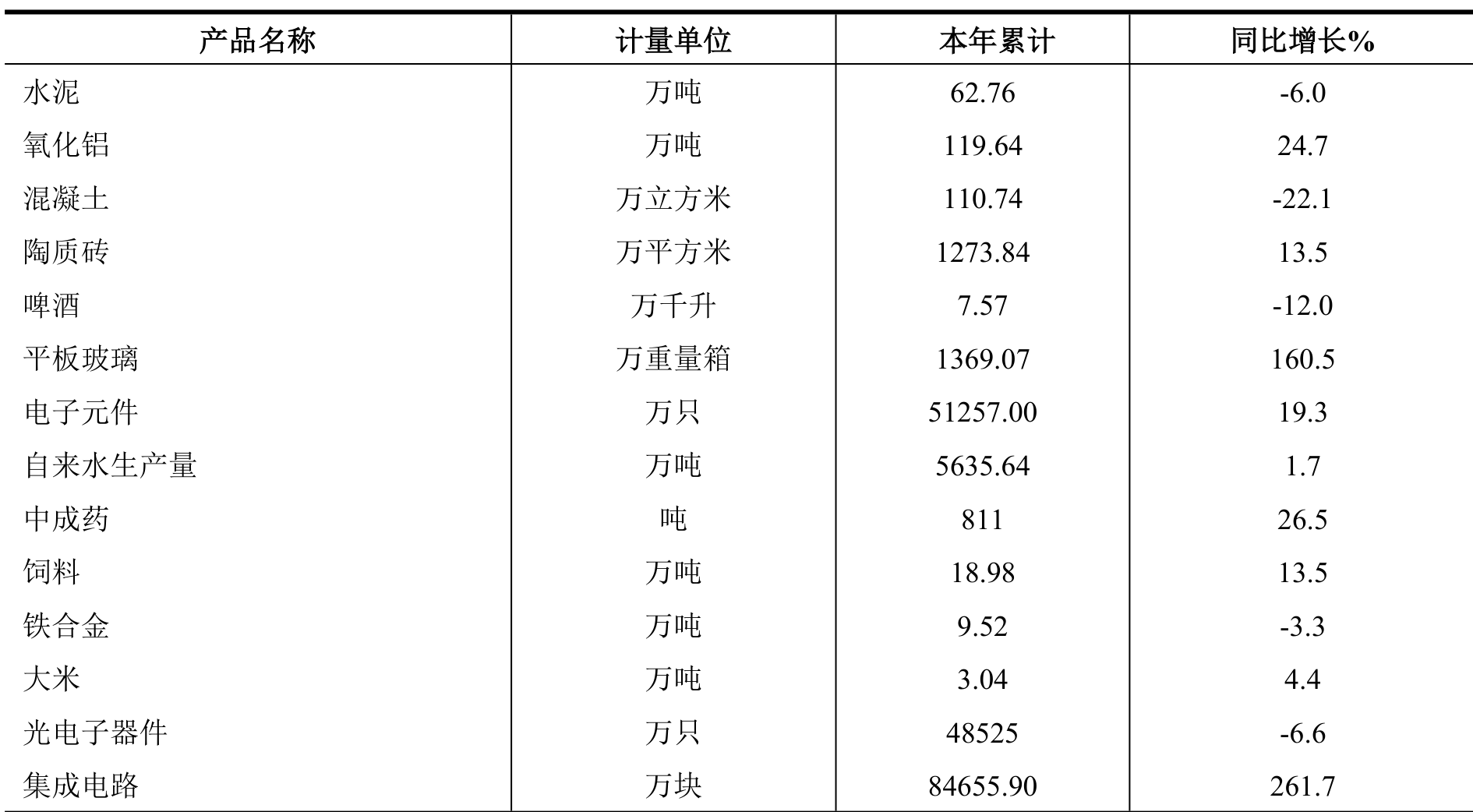 table