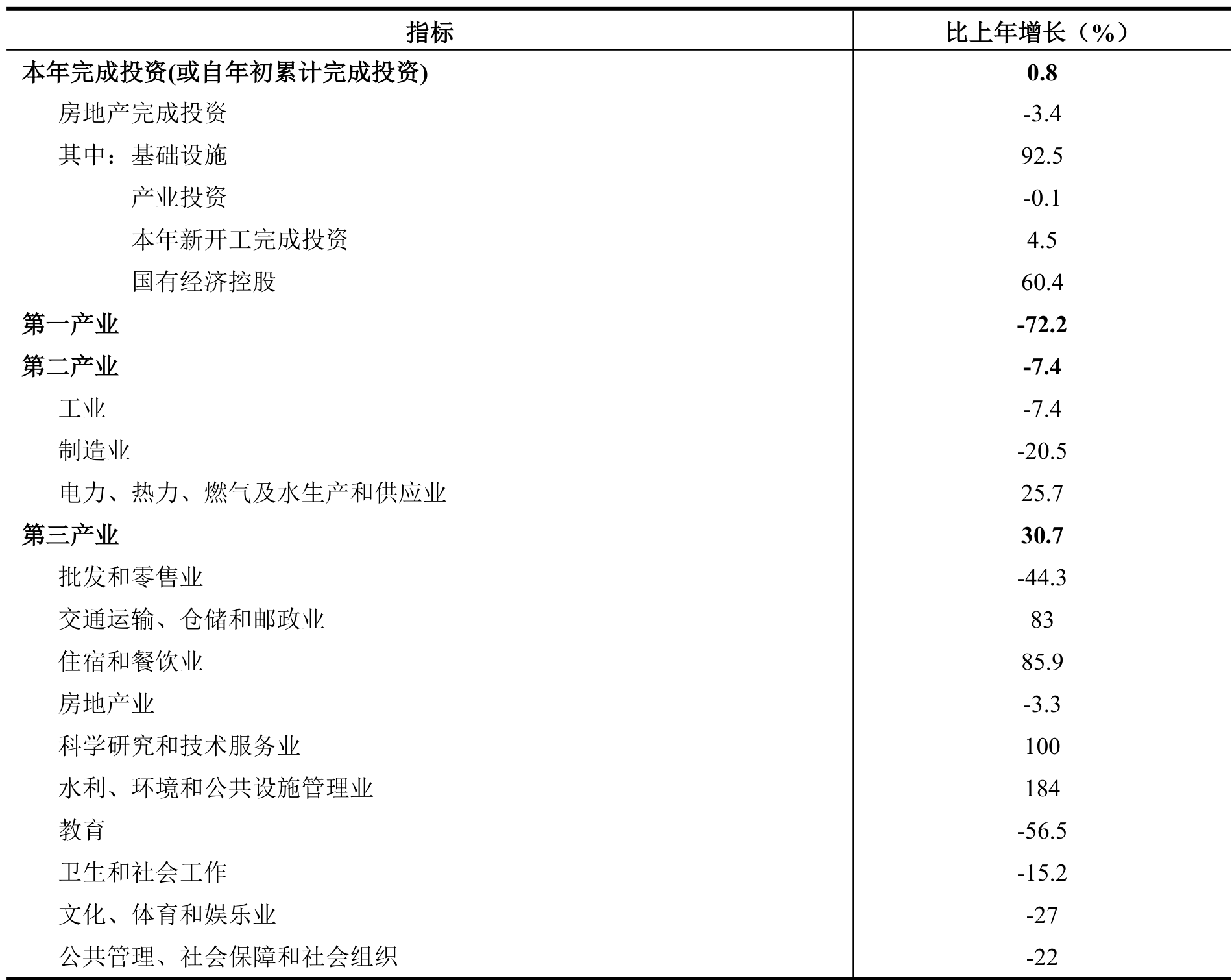 table