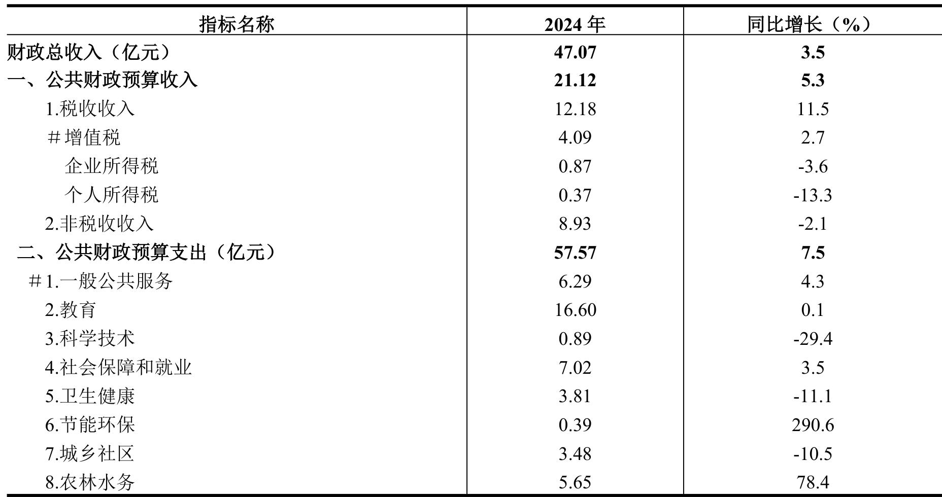 table