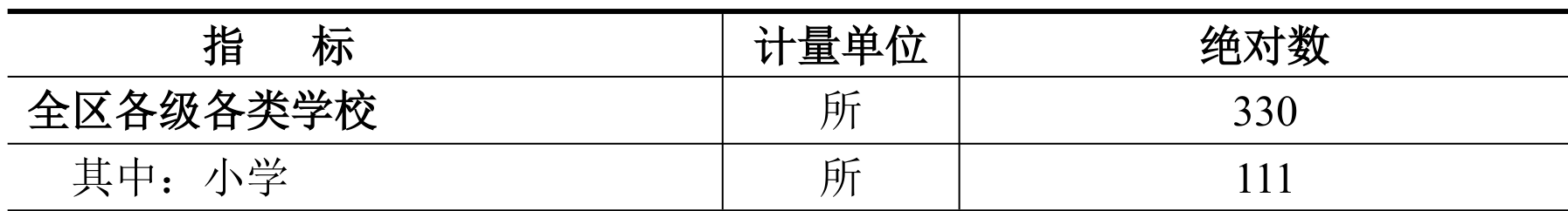 table