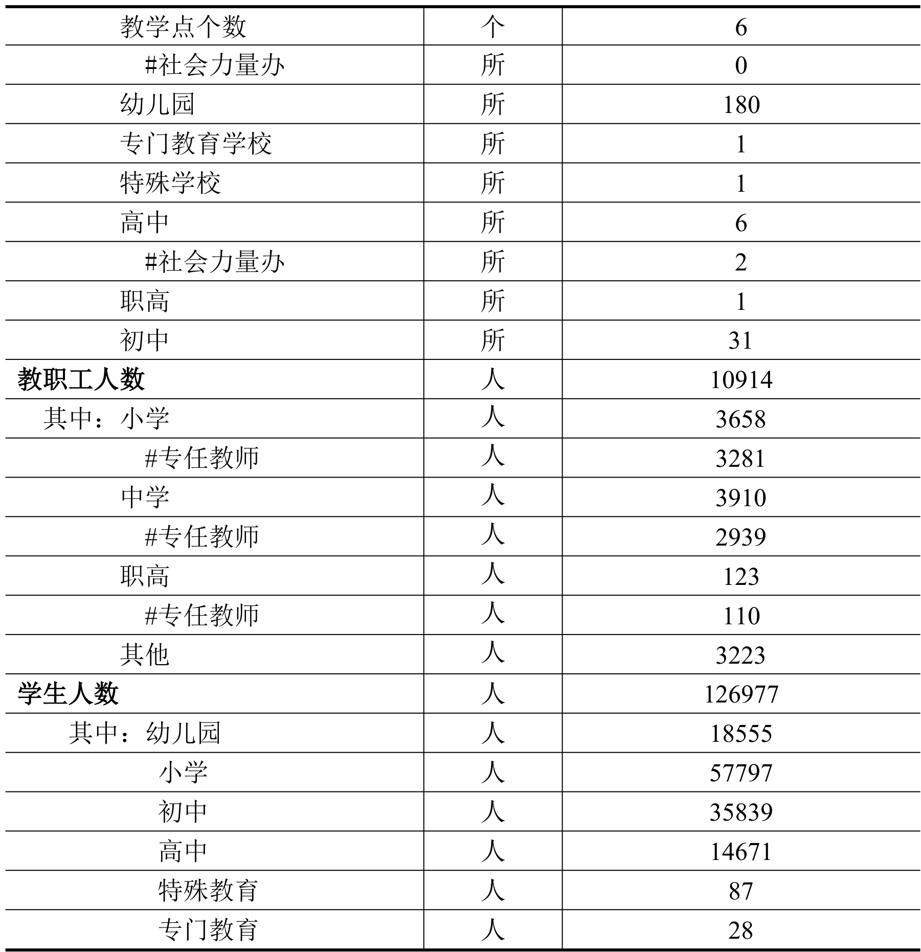 table