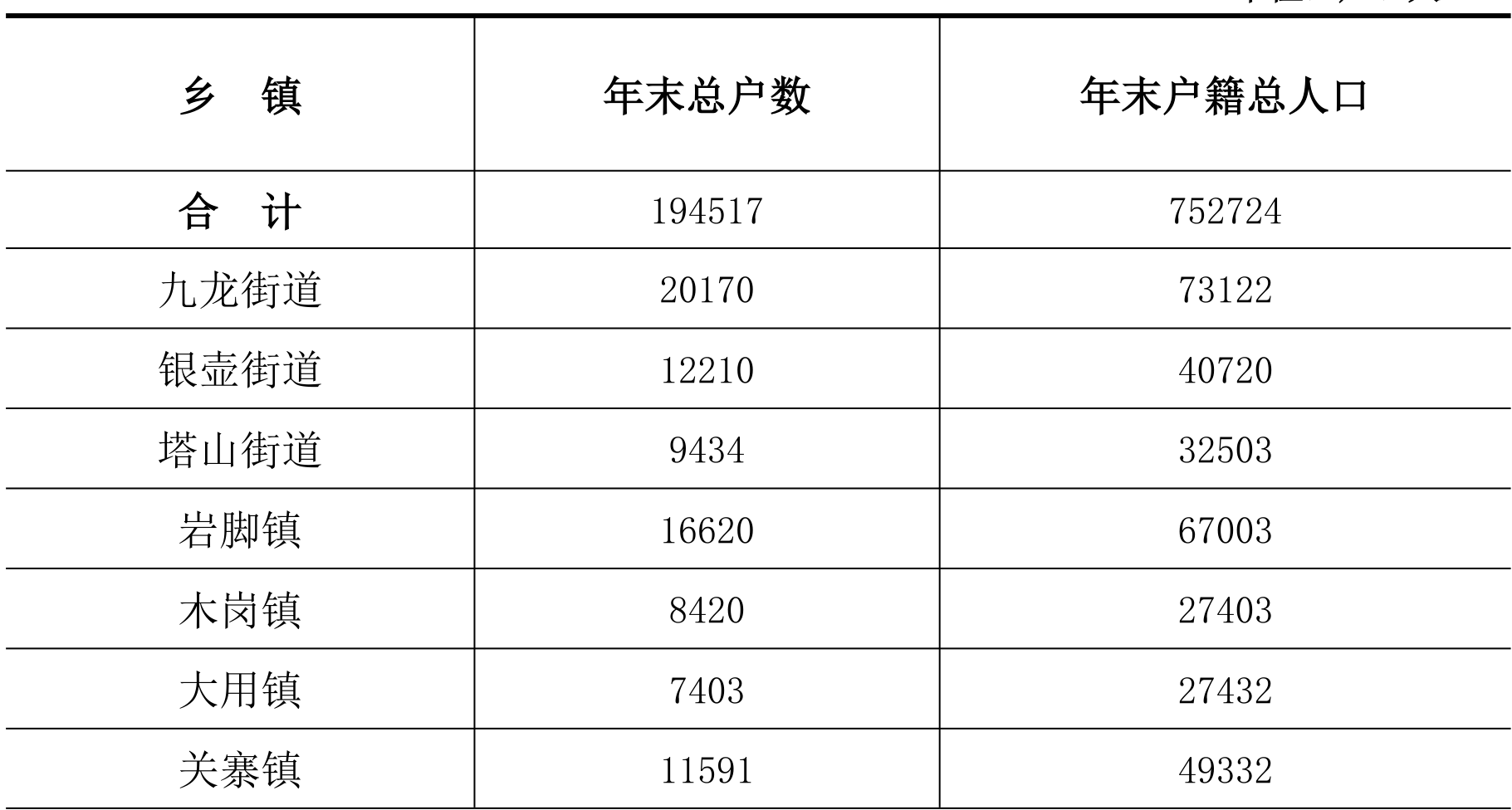 table