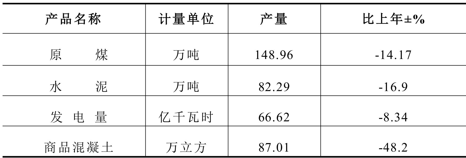table