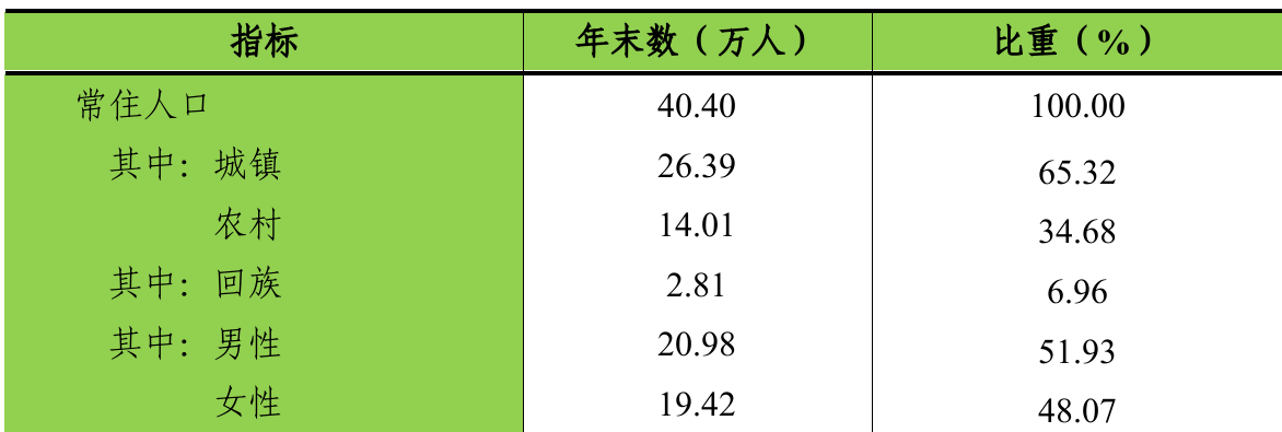 table