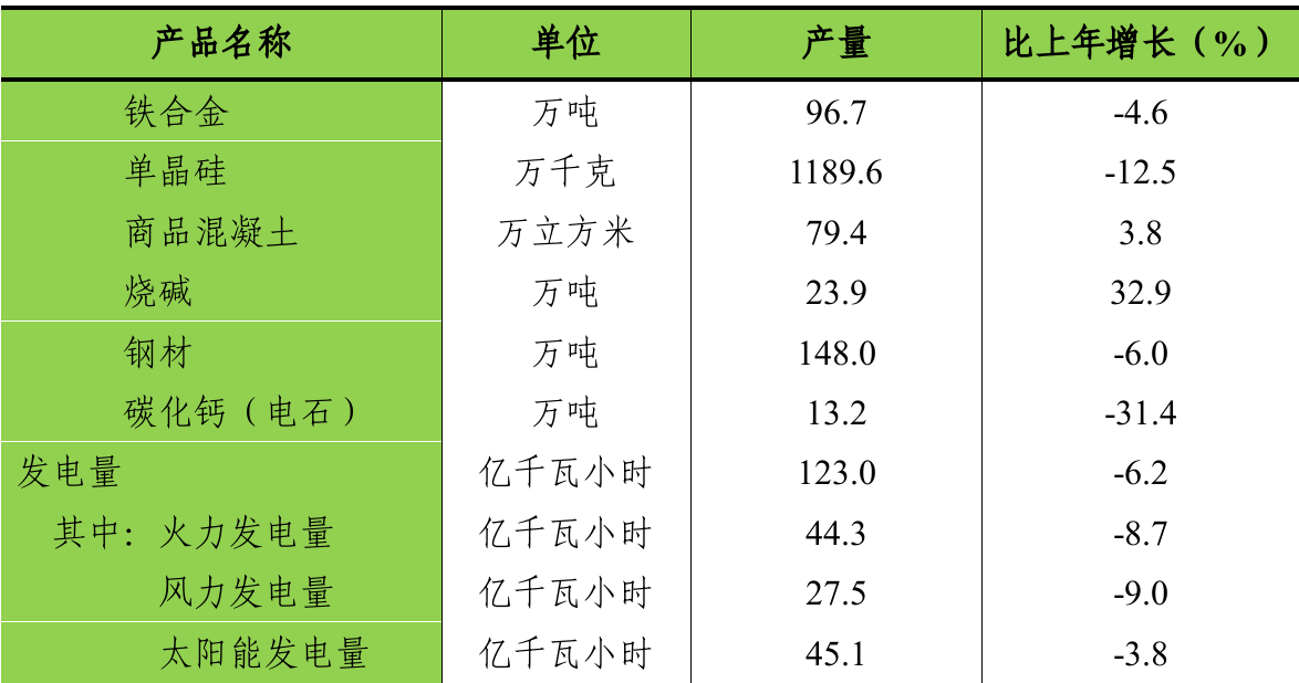 table