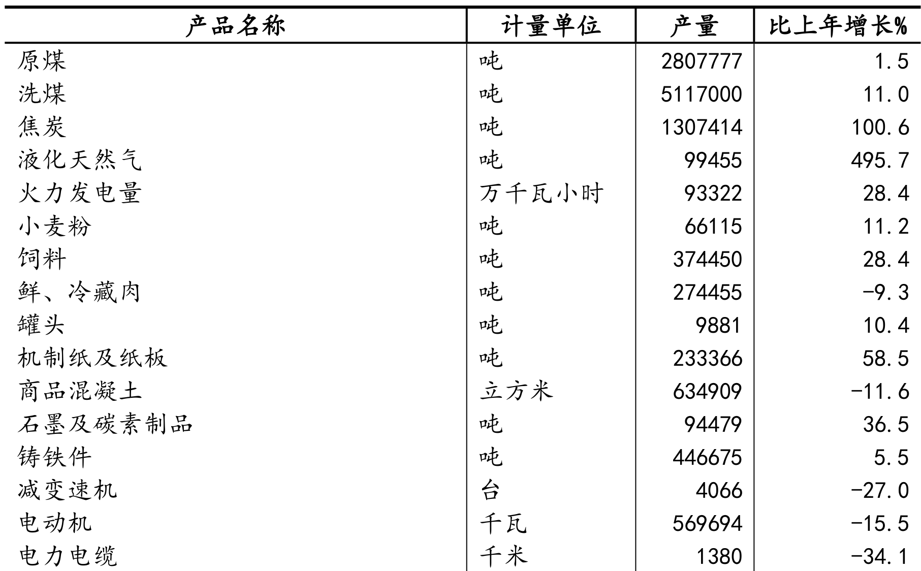 table