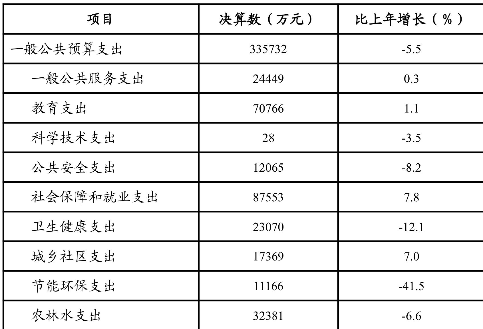 table