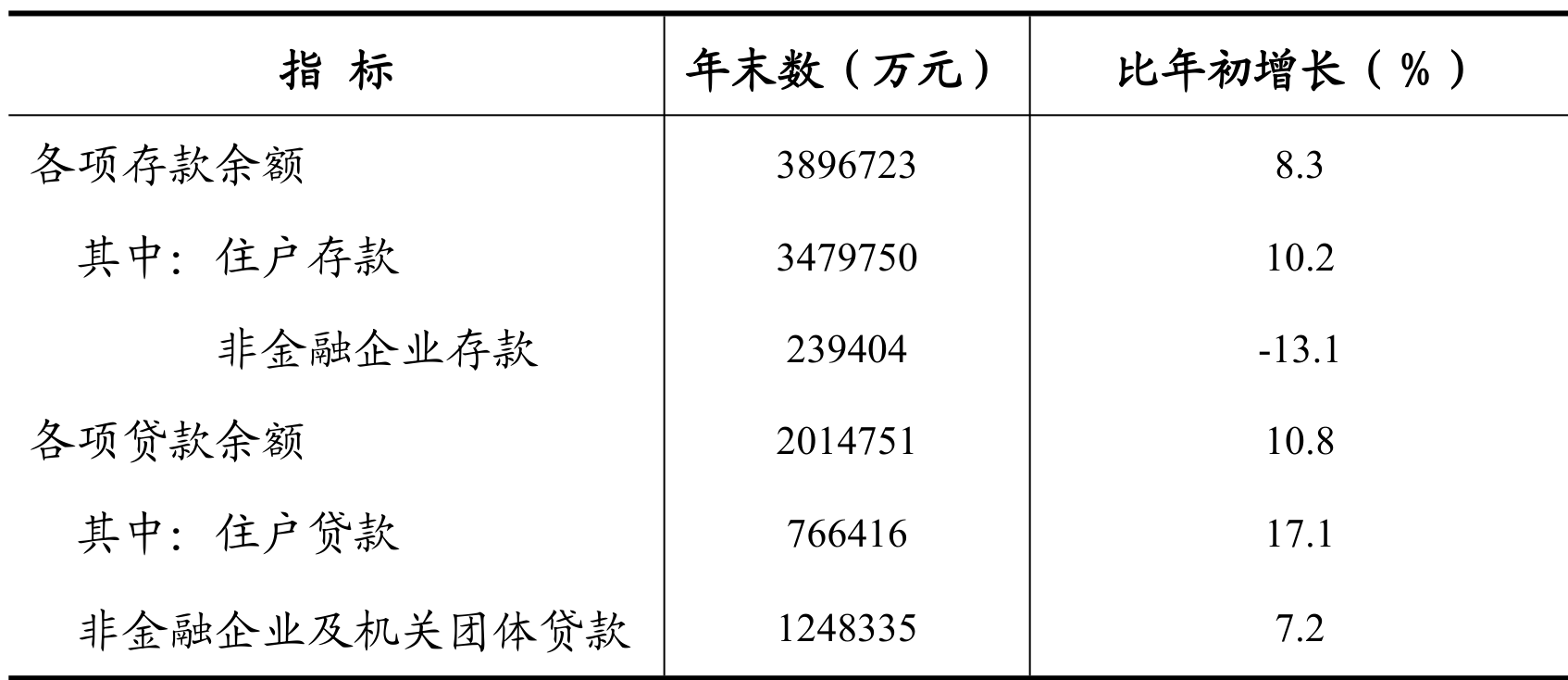 table