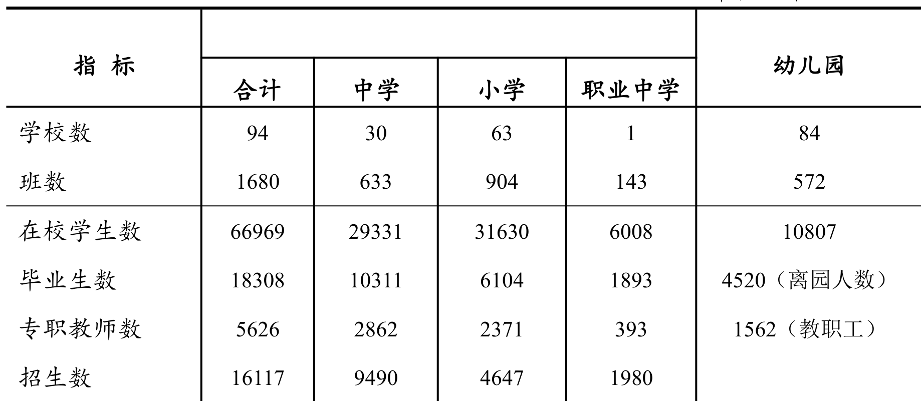 table