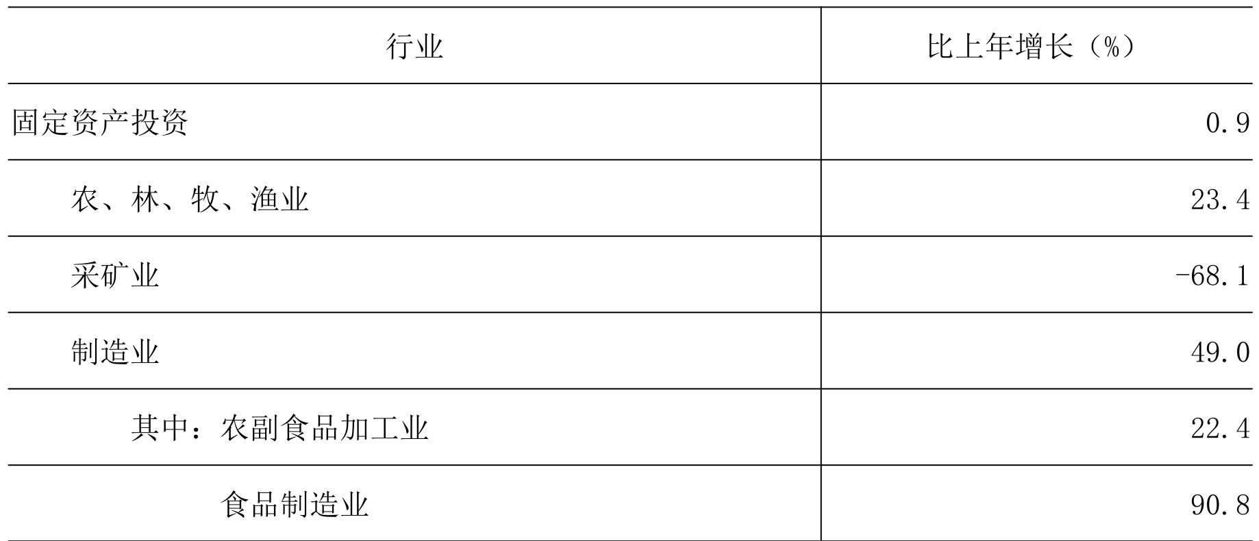 table
