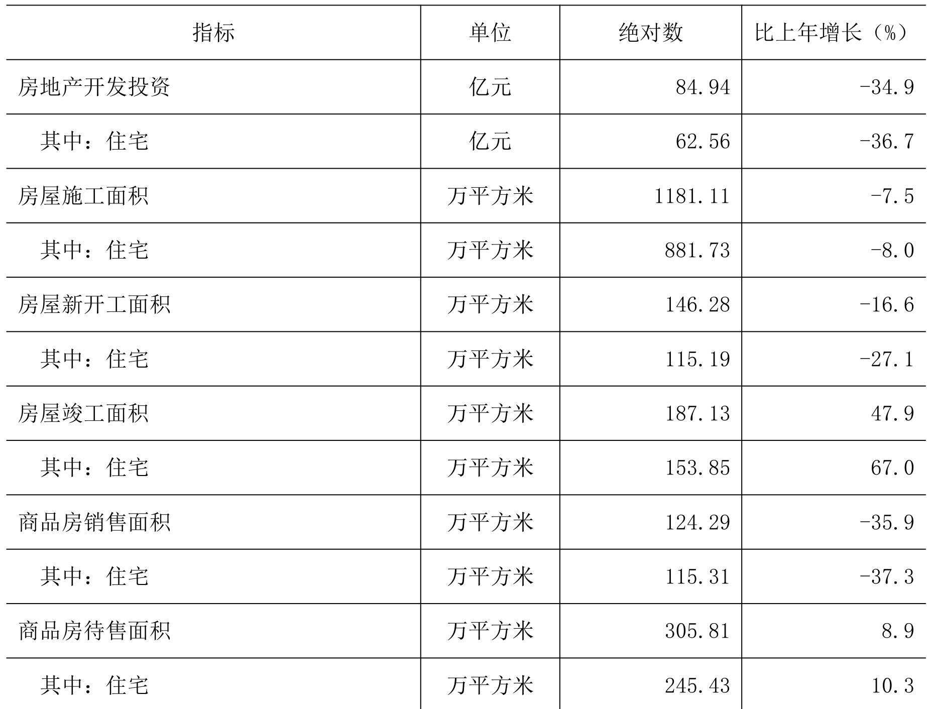 table