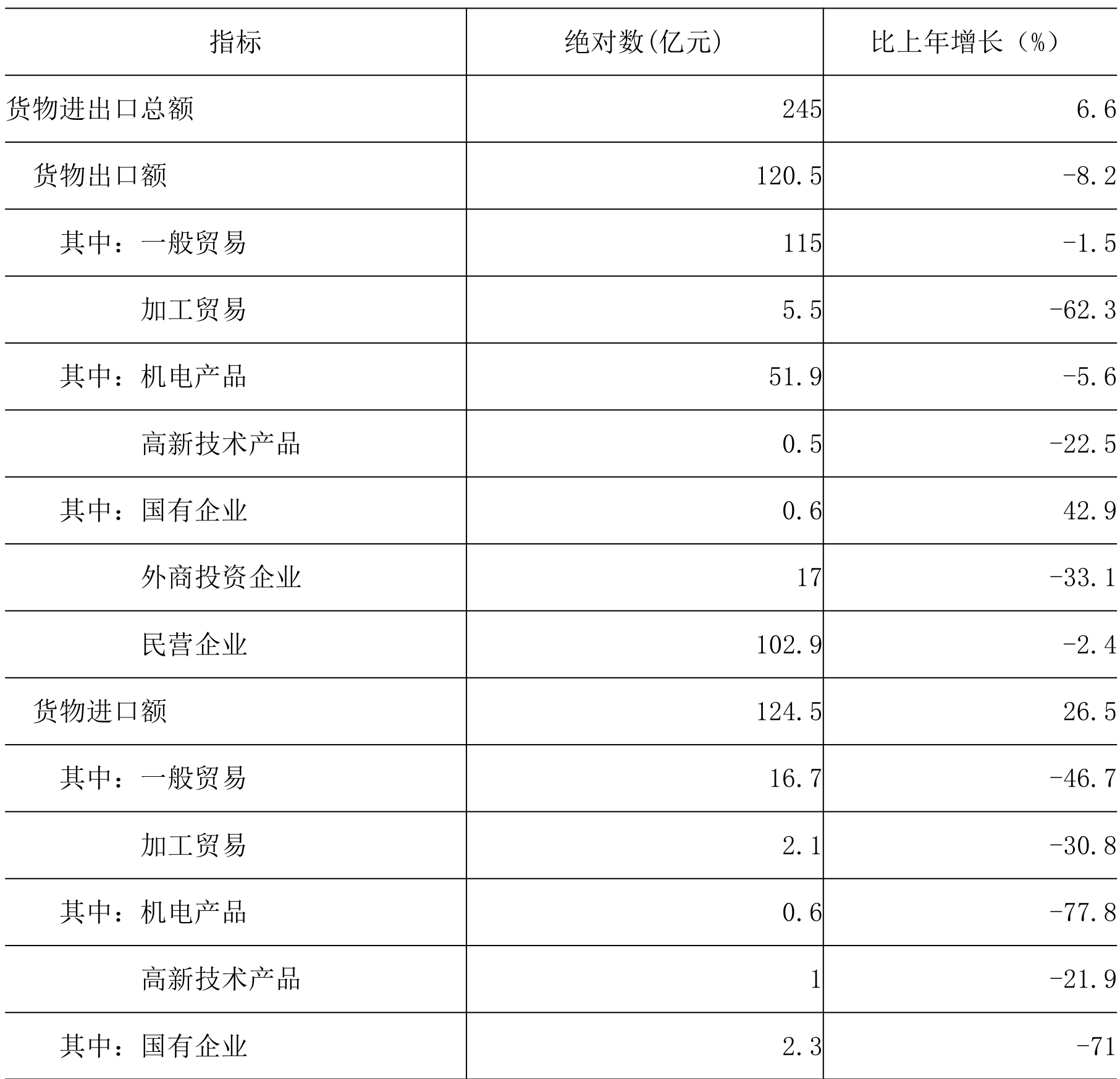 table