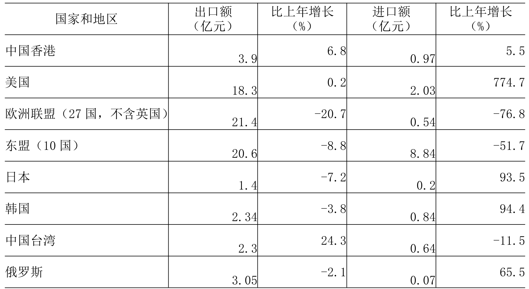 table