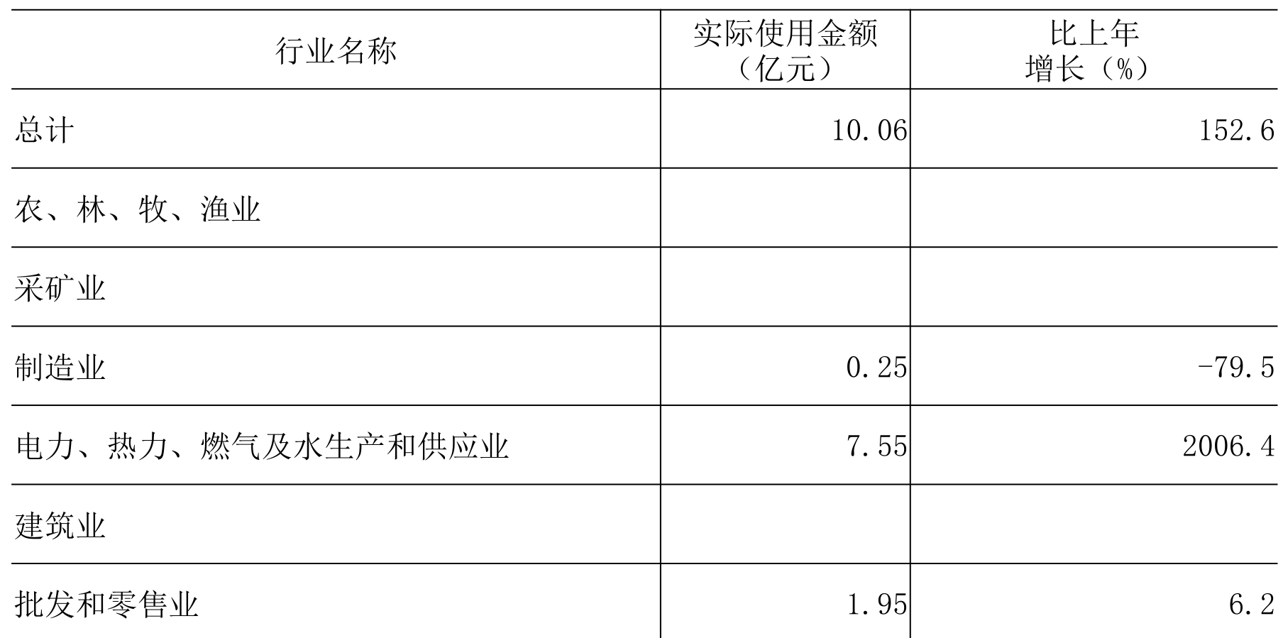 table