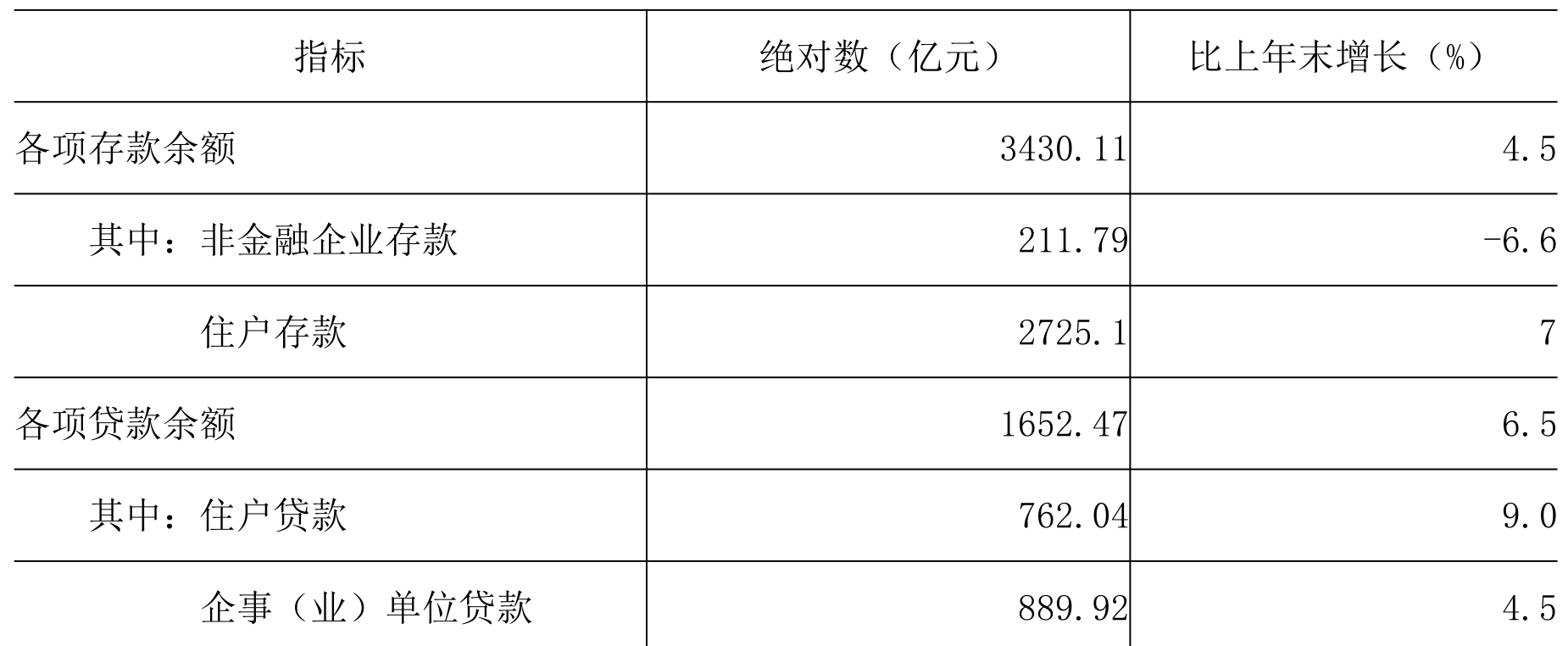 table