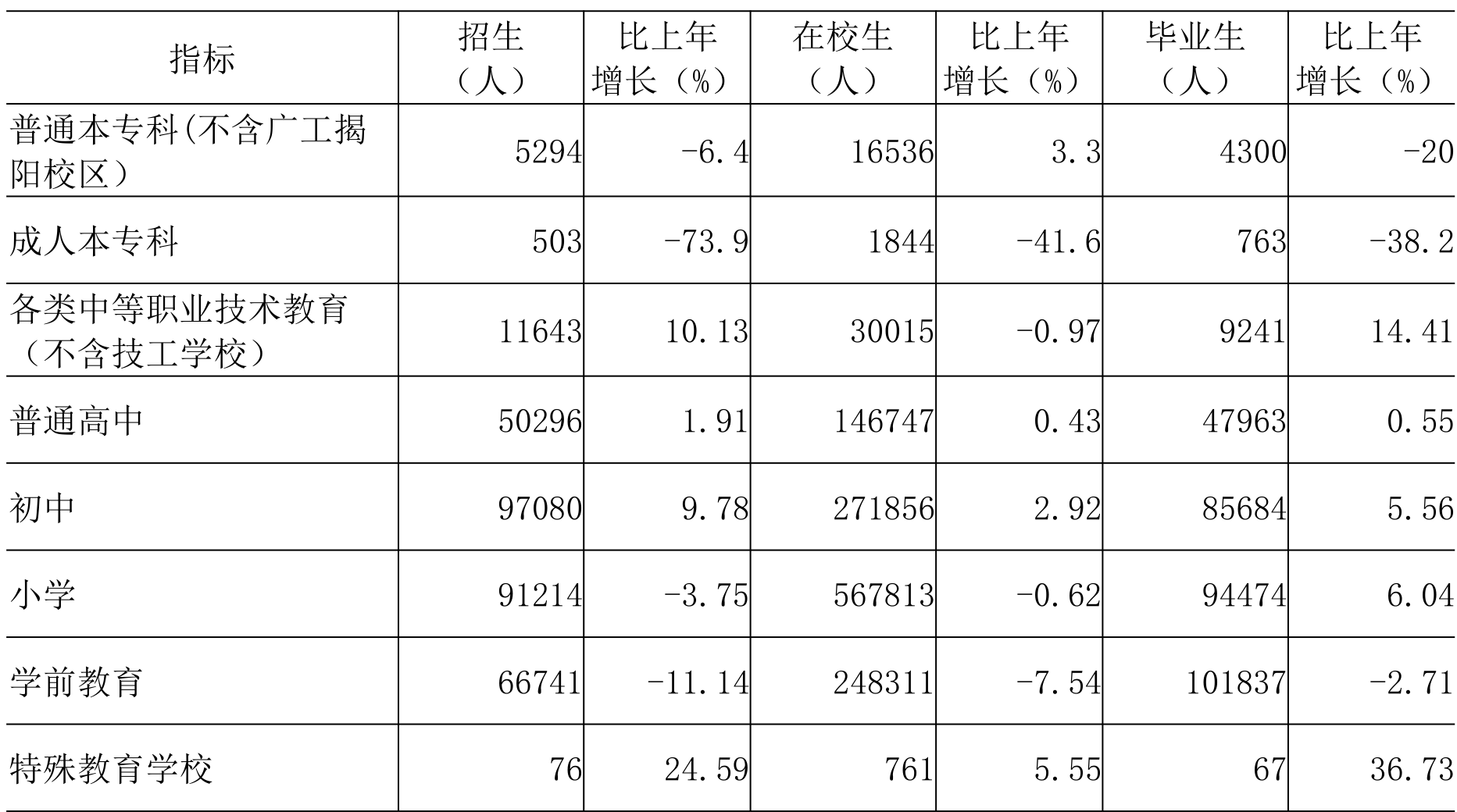 table