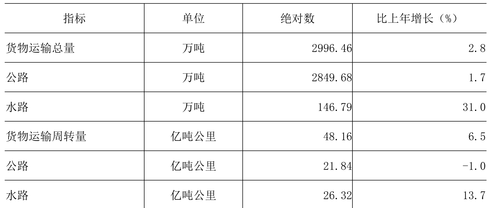 table