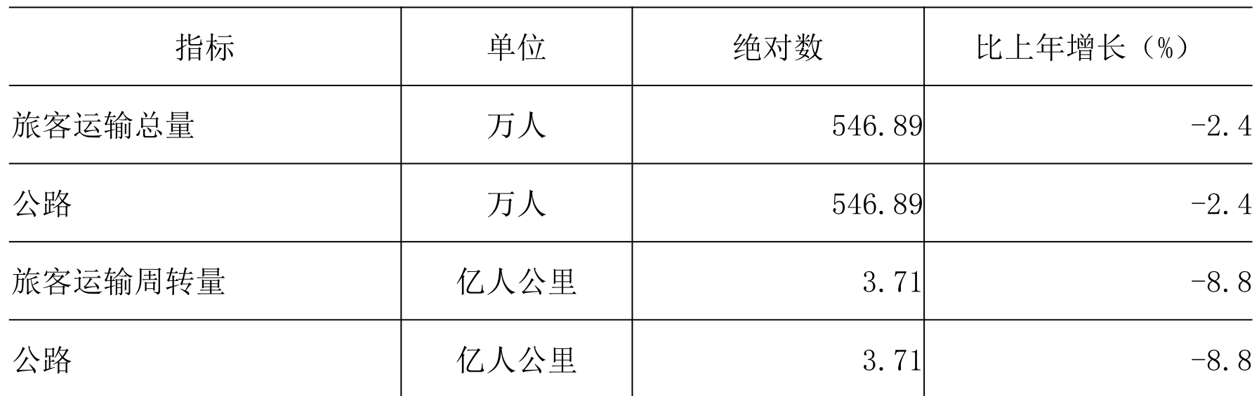 table