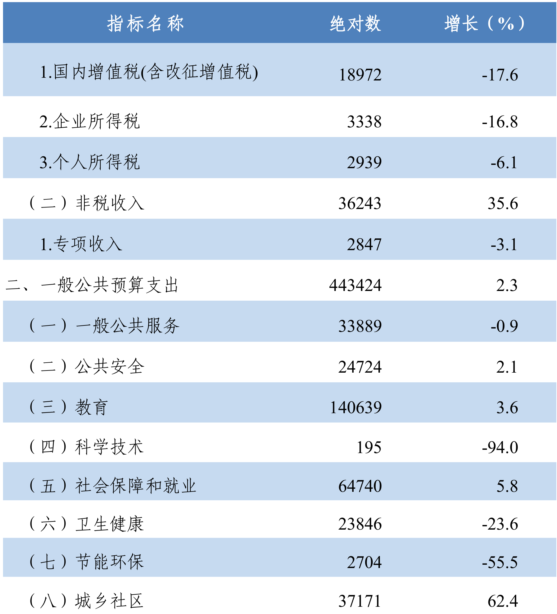 table
