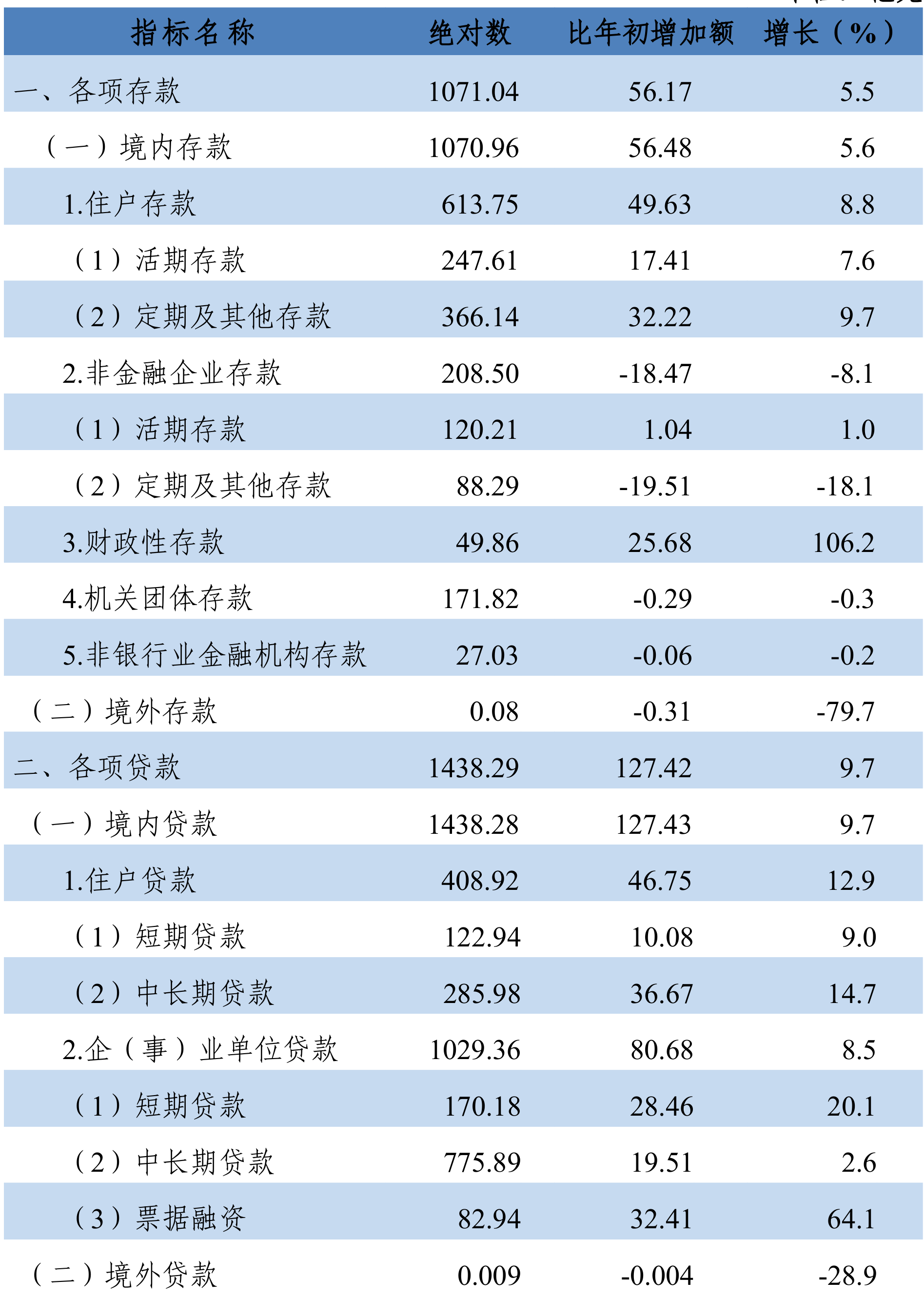table