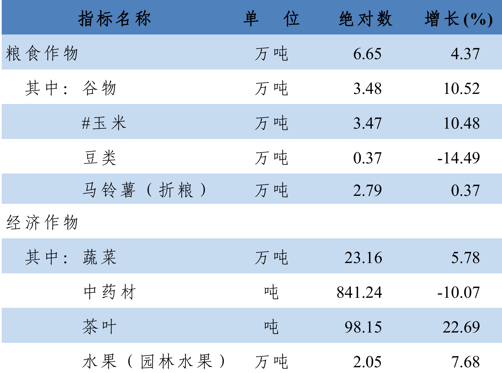 table