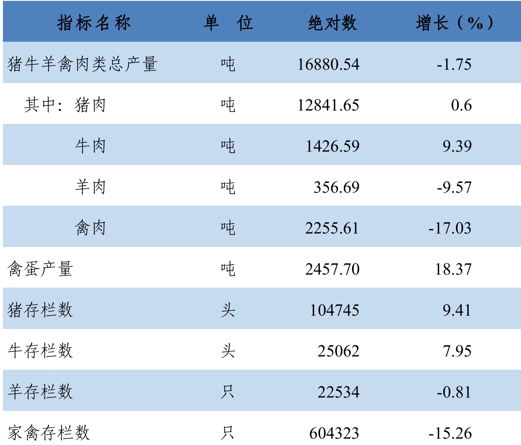 table
